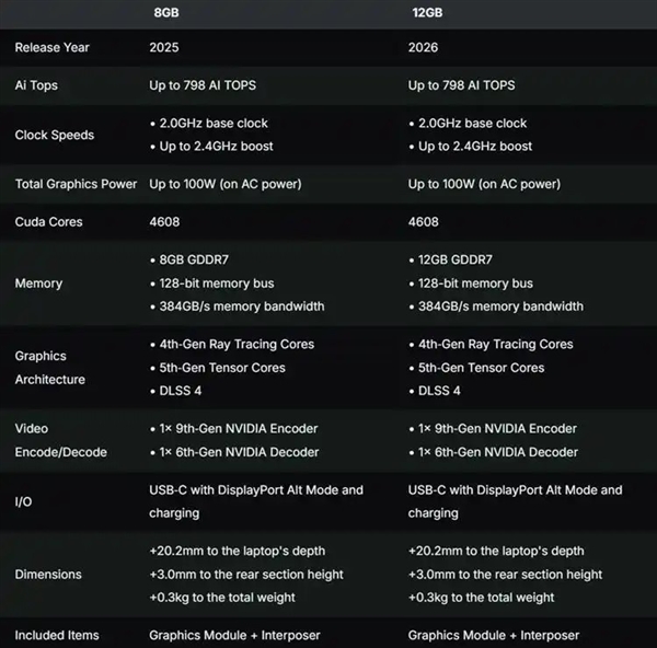 12GB版本RTX 5070来了 大显存值得入手吗