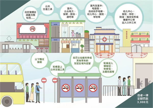 史上最严控烟来了！哪座城市的烟味最淡