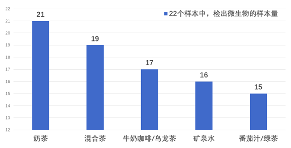 这个动作喝饮料相当于给水接种细菌 很多人都在做