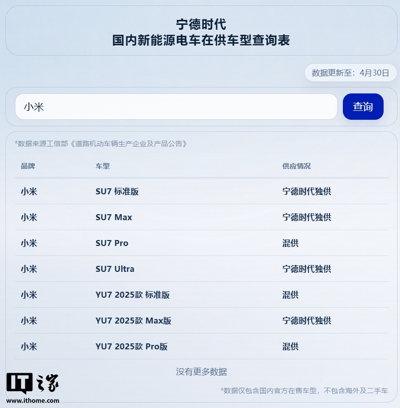 部分品牌车型电池供应状态示意图