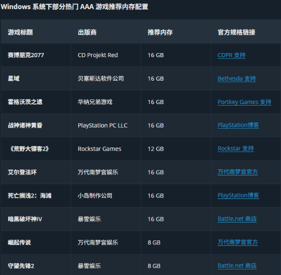 微软力推32GB内存才够打游戏 被玩家骂到删帖!