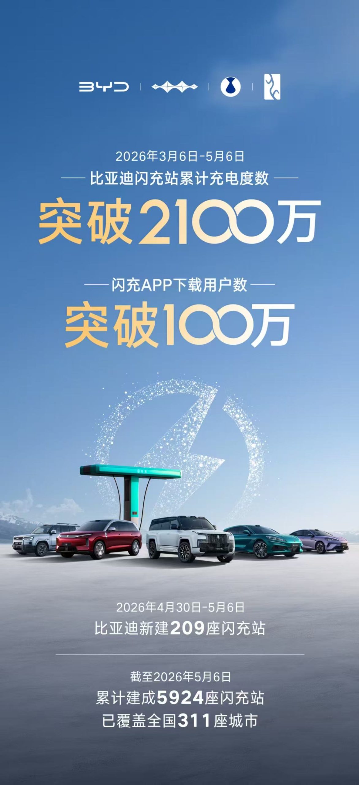 比亚迪闪充站