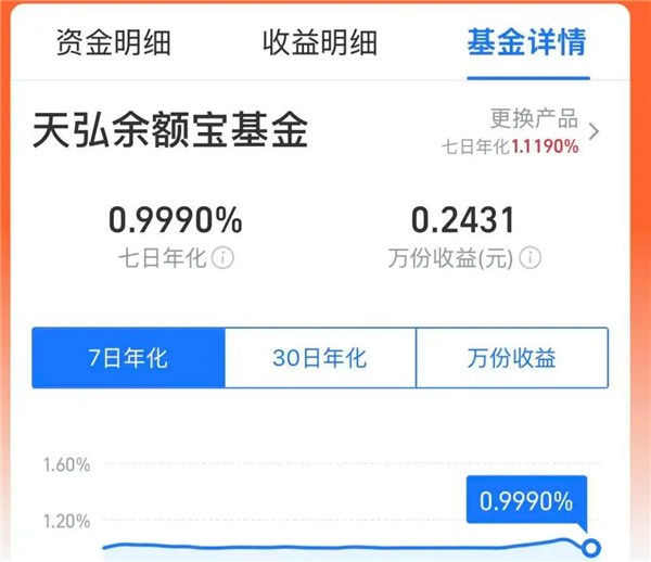 货币基金收益率下滑图示