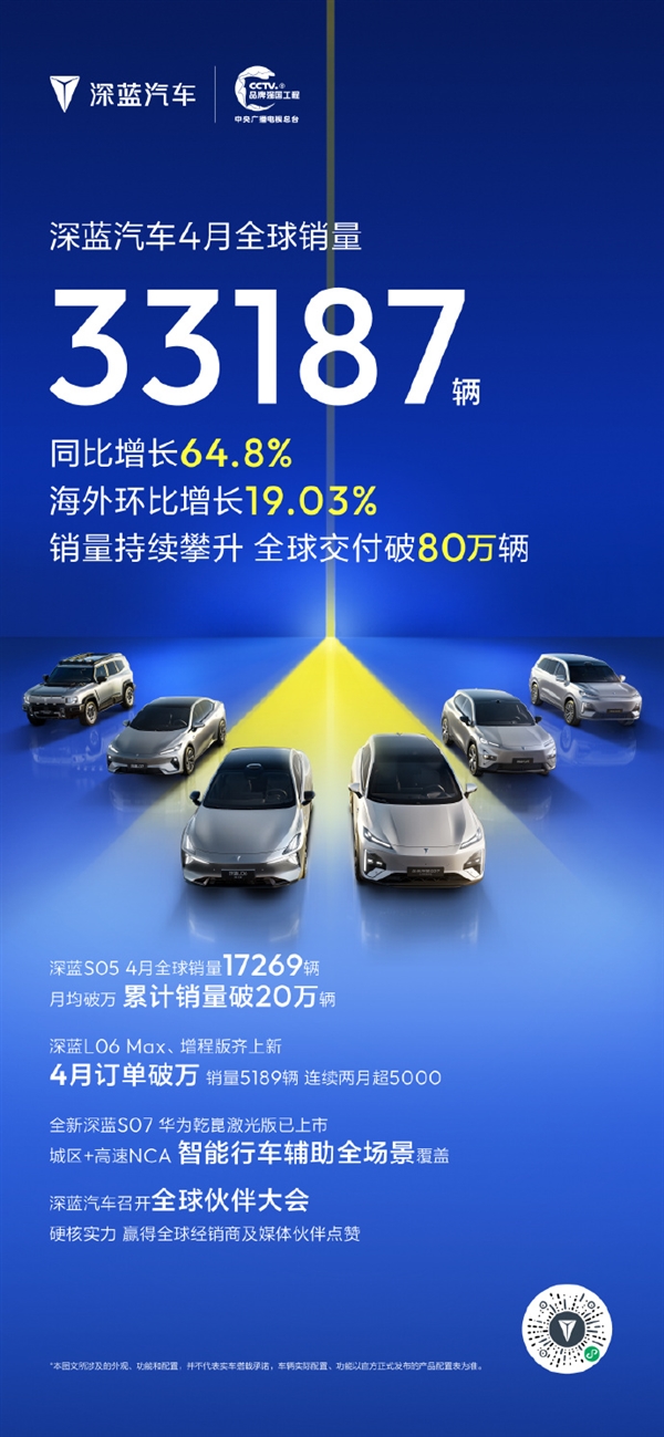 深蓝汽车4月销量