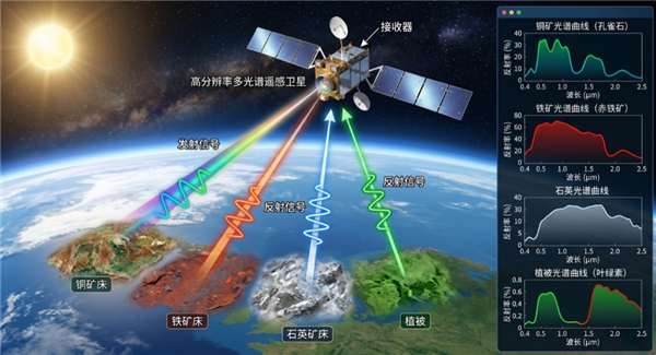 寻宝不用挖 带你认识给地球“做CT”的太空找矿黑科技！