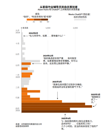 当心 AI无底线的“拍马屁”可能致命
