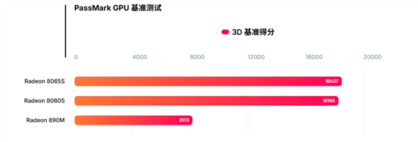 AMD新一代旗舰APU大曝光！16个Zen 5核心+192GB内存、首搭8065集成显卡