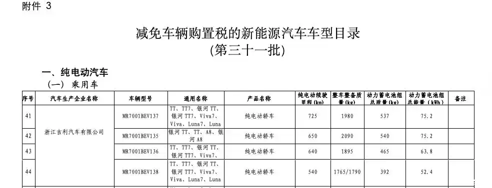 吉利银河 TT 细节图