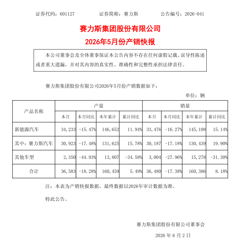 赛力斯新能源汽车产销明细