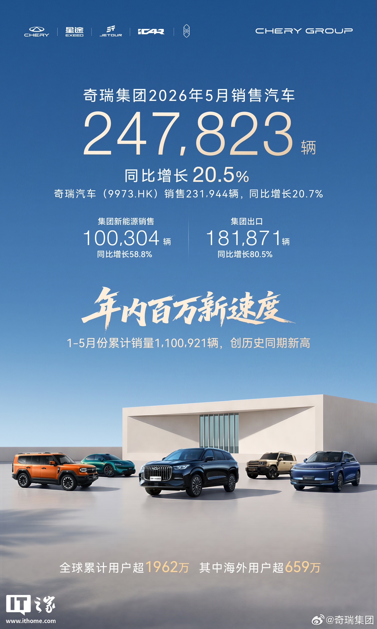奇瑞集团 5 月销量数据