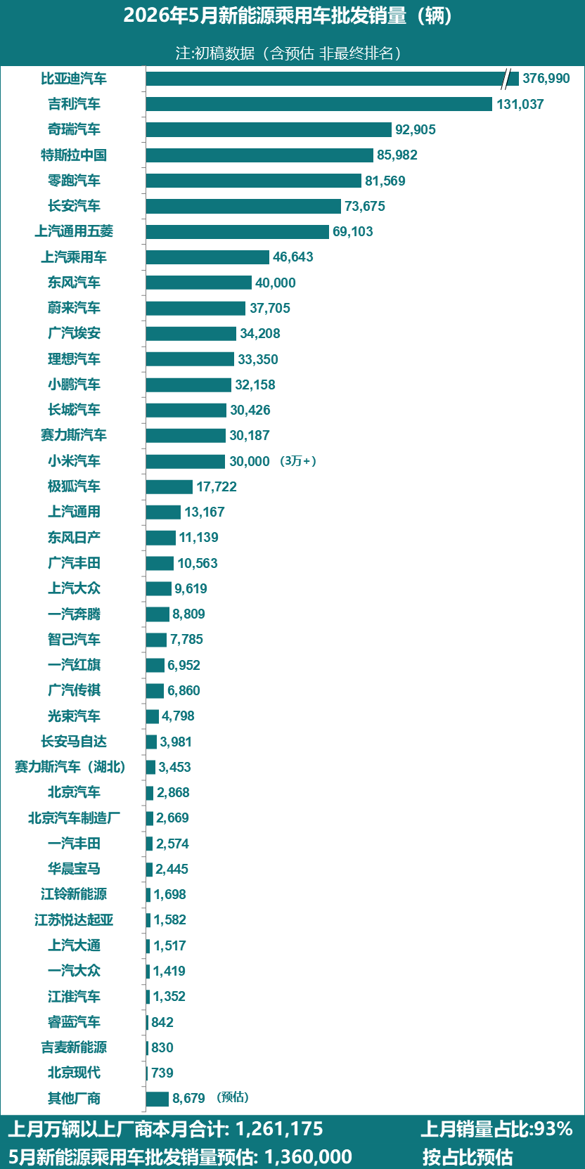 5月新能源汽车销量数据