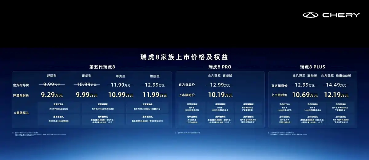 奇瑞瑞虎 8 PLUS / PRO 非凡冠军版上市