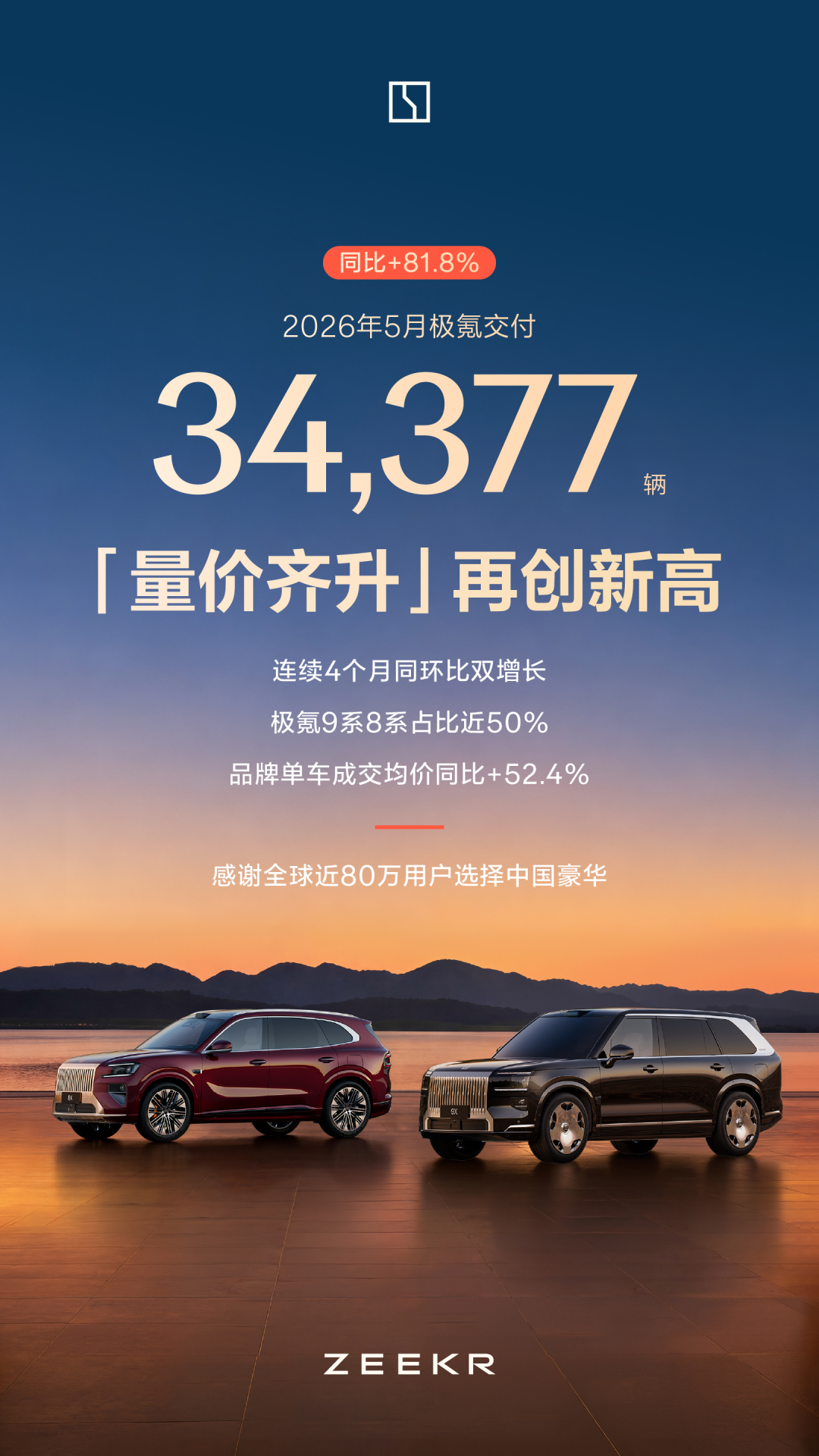 极氪 5 月交付数据