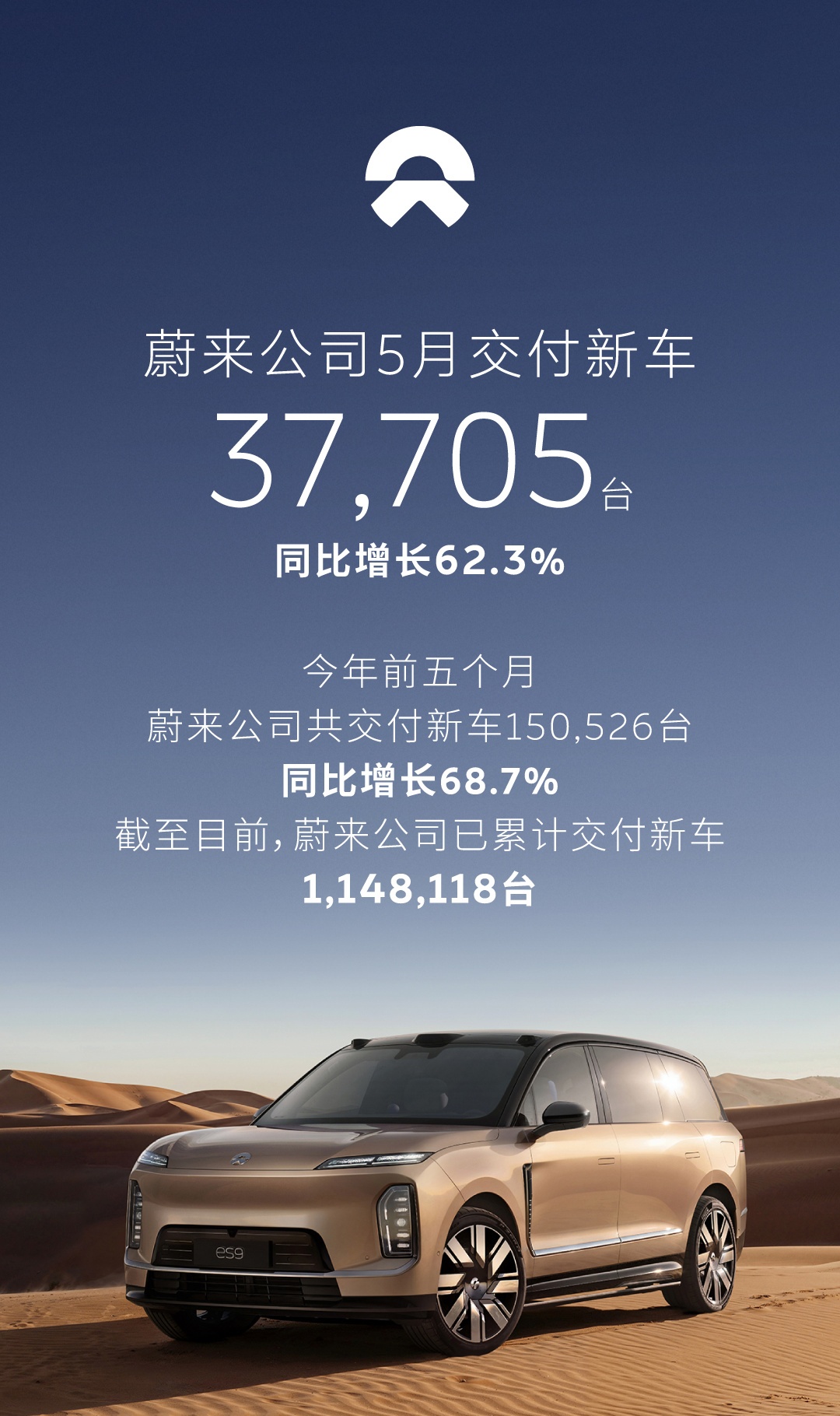 蔚来 5 月交付数据