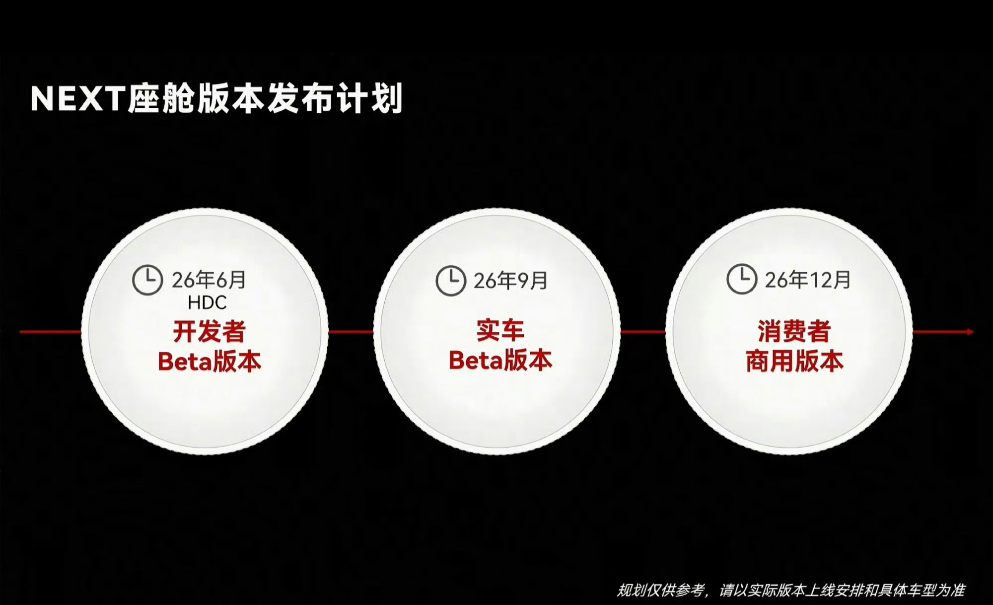 问界 M9 环宇三联屏