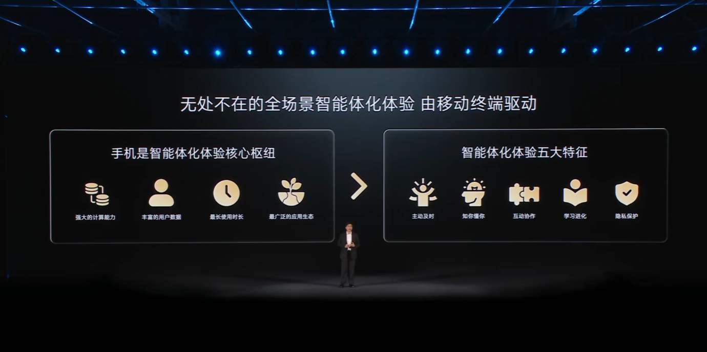 vivo X Fold6 核心亮点