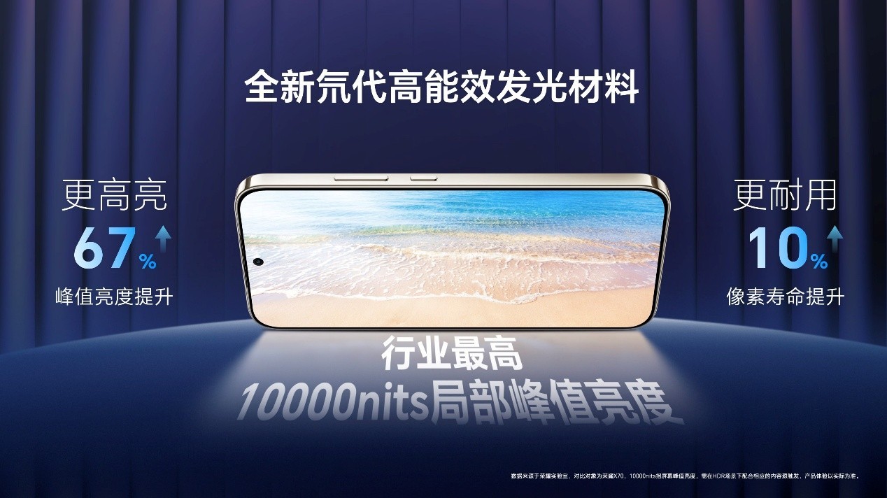 荣耀X80 Pro Max