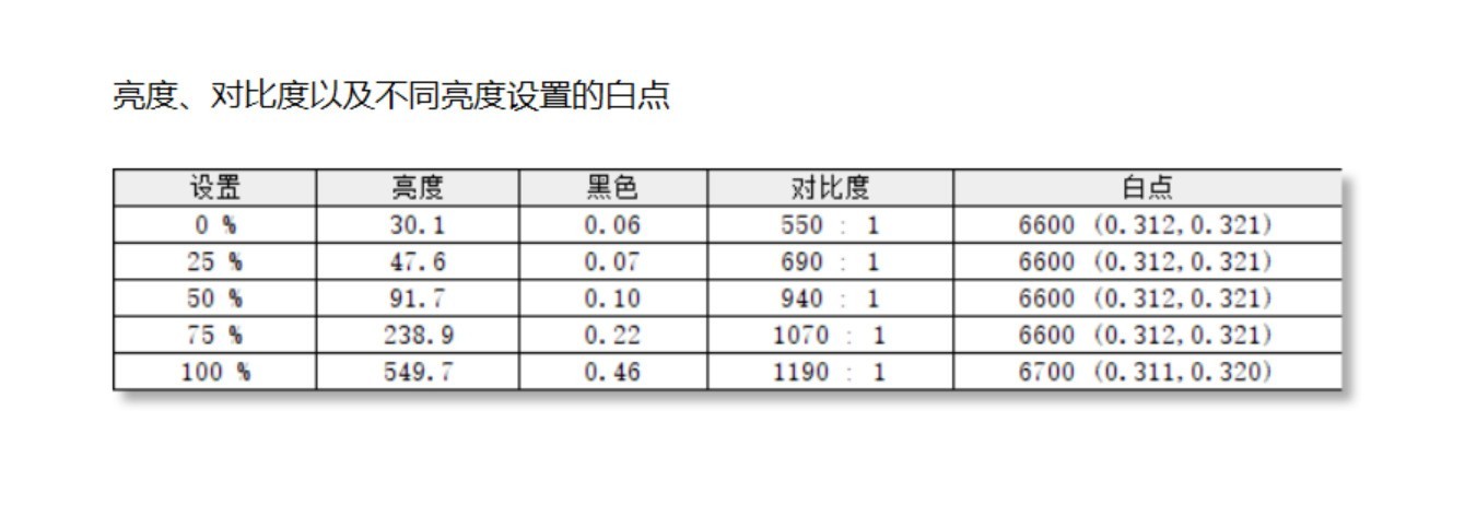 屏幕色域覆盖