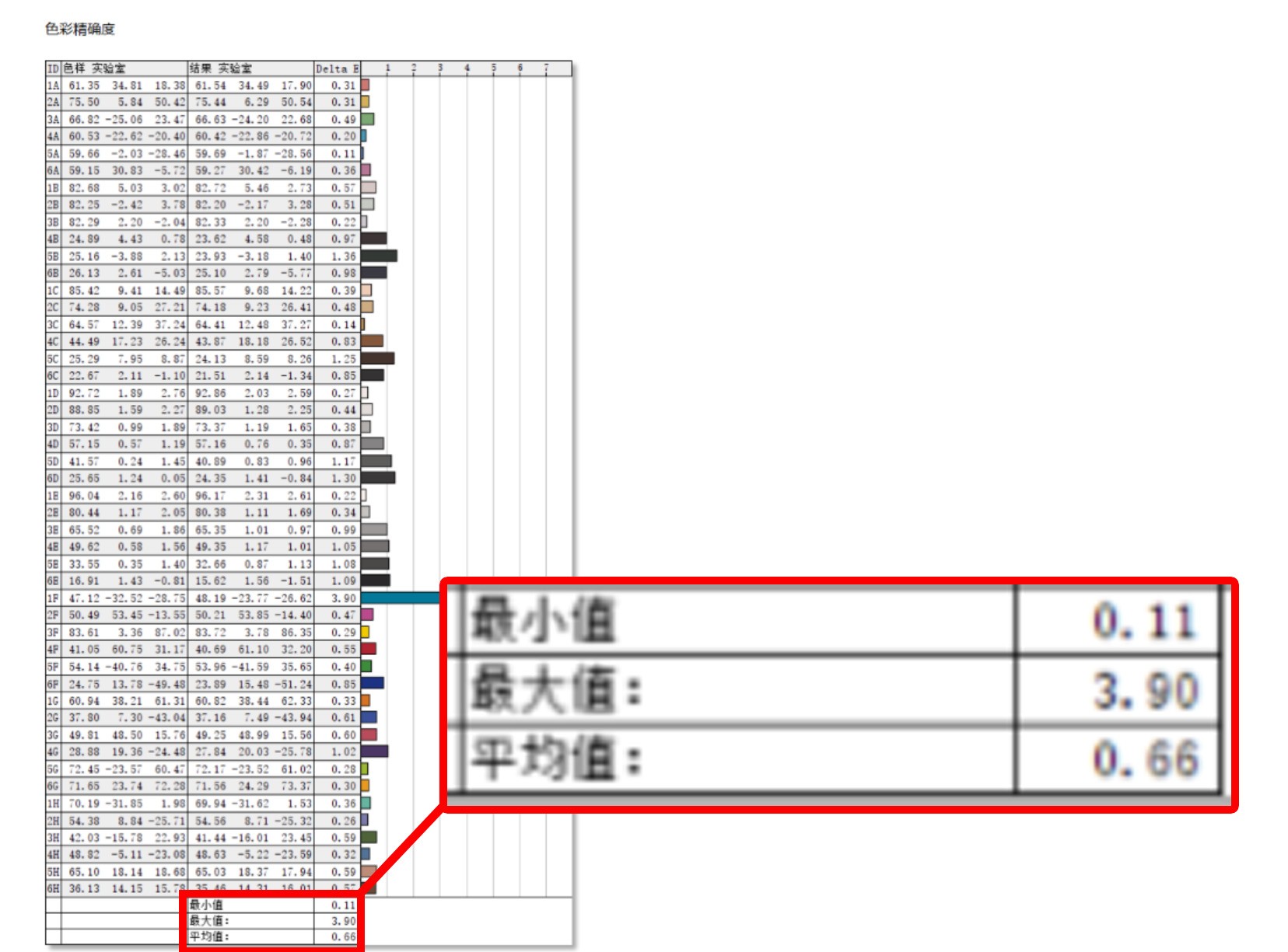 屏幕色彩精准度