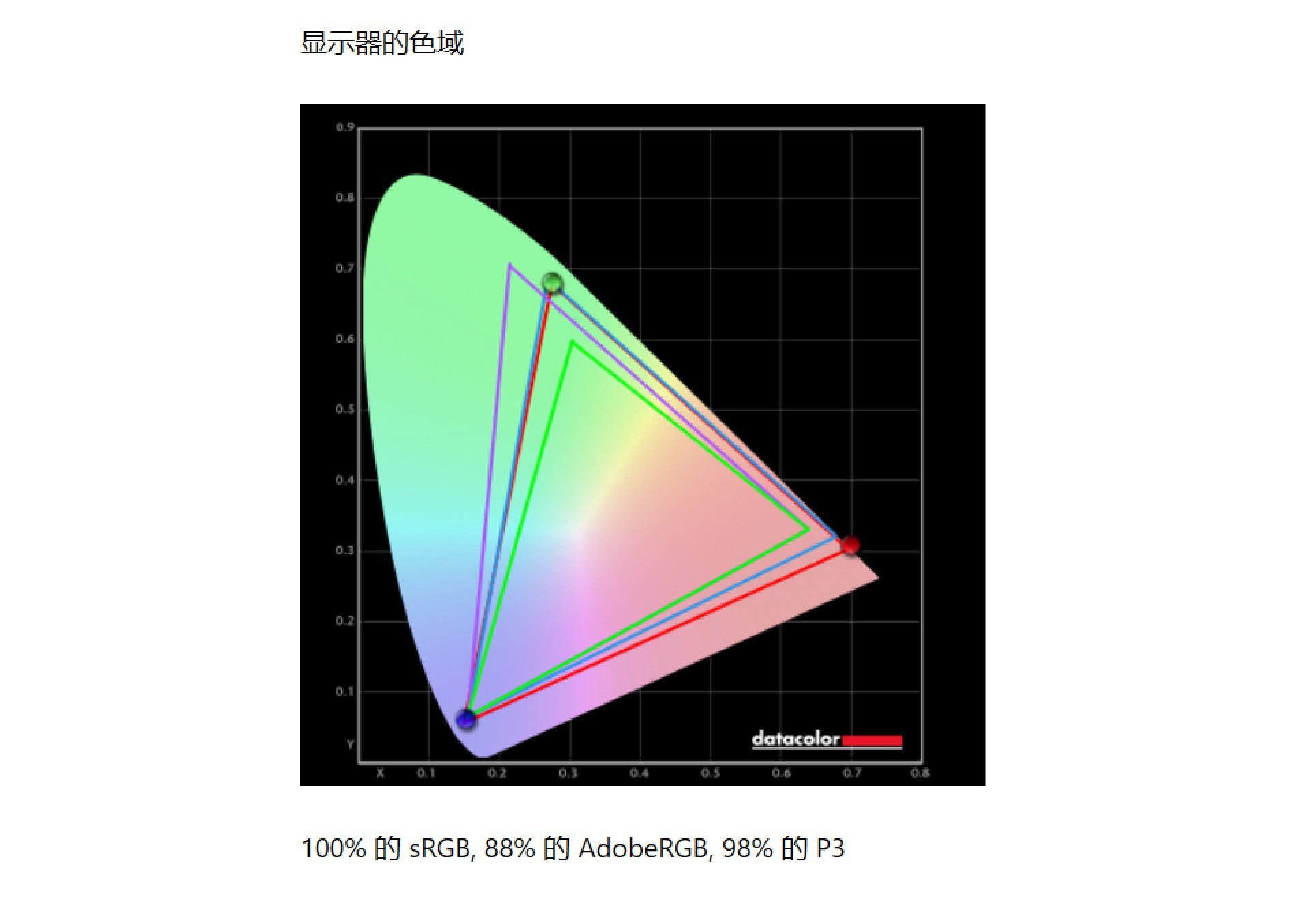 联想昭阳X7-16 散热与功耗测试