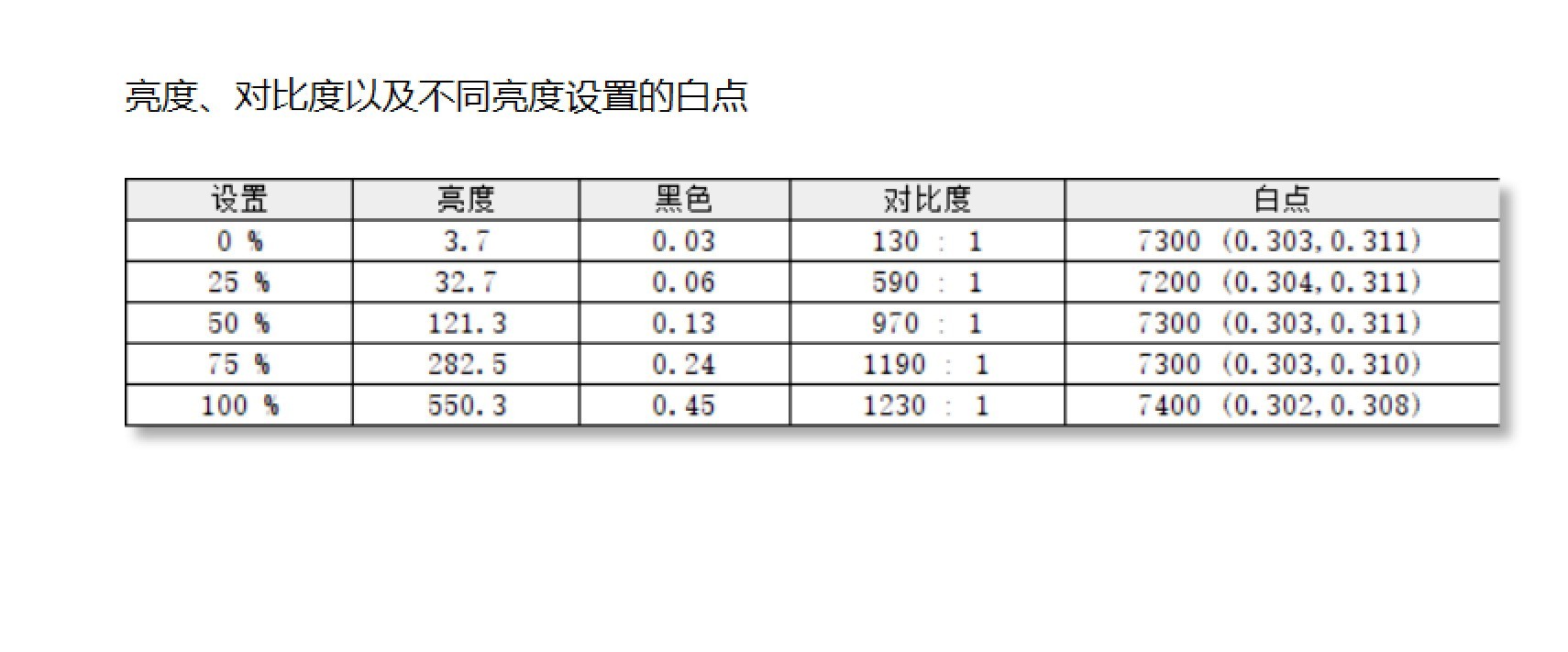 联想昭阳X7-16 散热与功耗测试