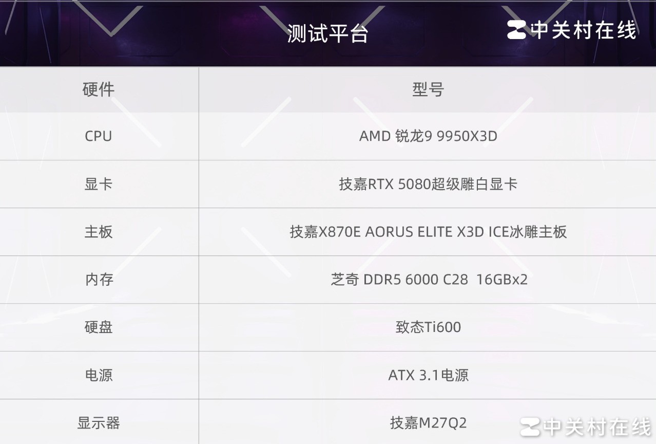 技嘉RTX 5080超级雕白显卡
