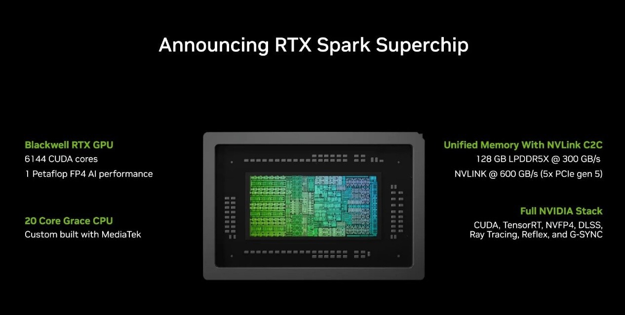 联发科与NVIDIA深度合作NVIDIA RTX Spark 端侧AI超算正式走进消费级市场
