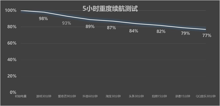 vivo Y600 Turbo全面评测 流畅耐用，大众良品