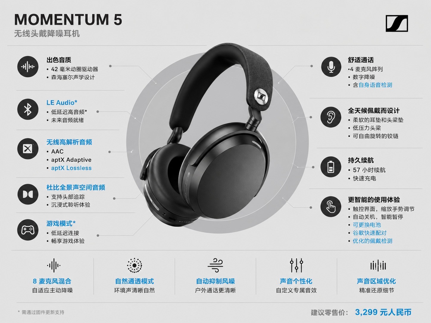 森海塞尔MOMENTUM 5 外观细节