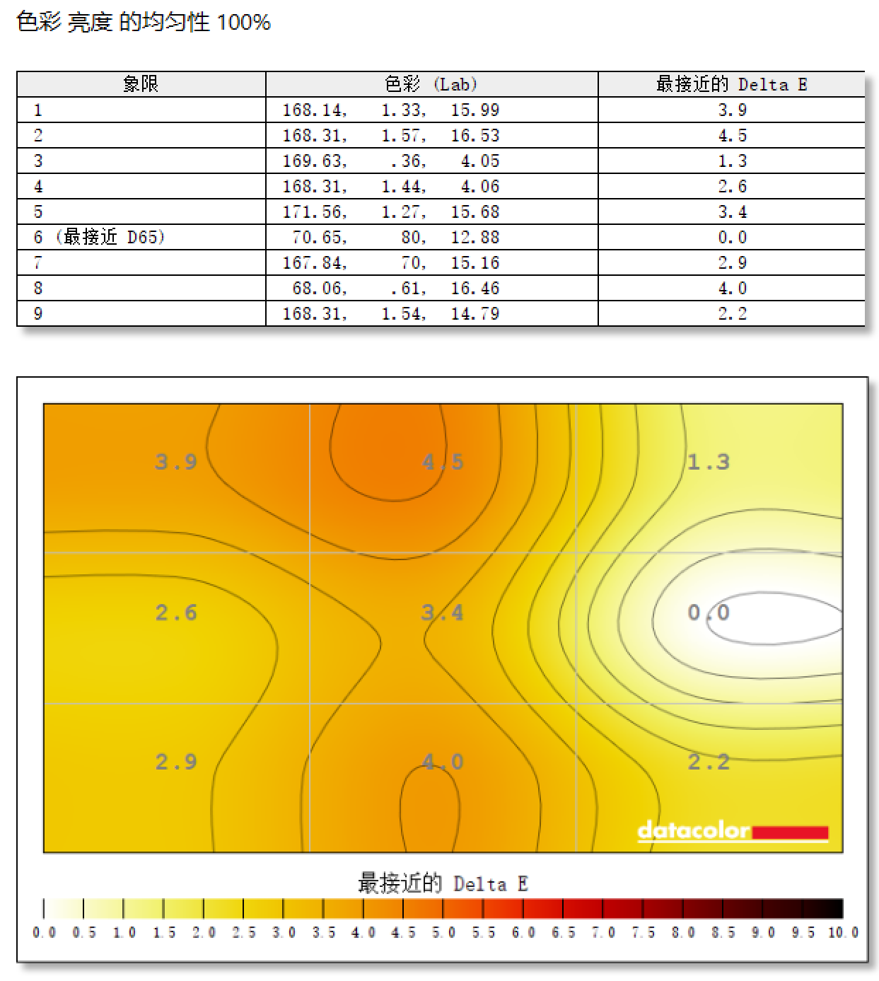 优派VX24G26J-4K显示器色温一致性