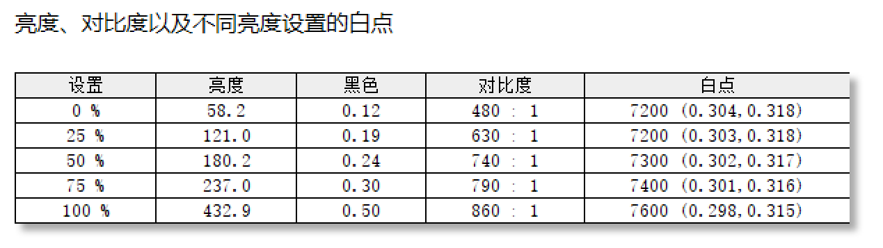 优派VX24G26J-4K显示器灰阶