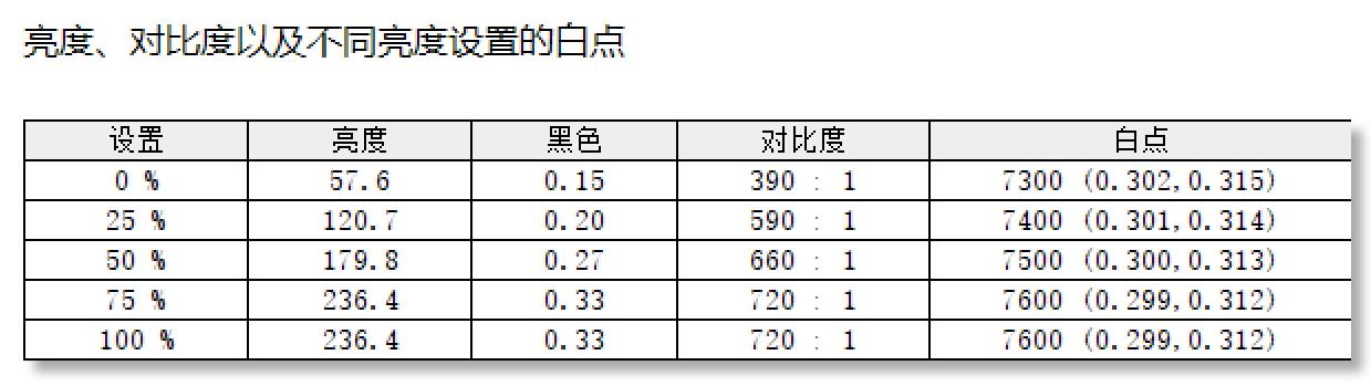 优派VX24G26J-4K显示器灰阶