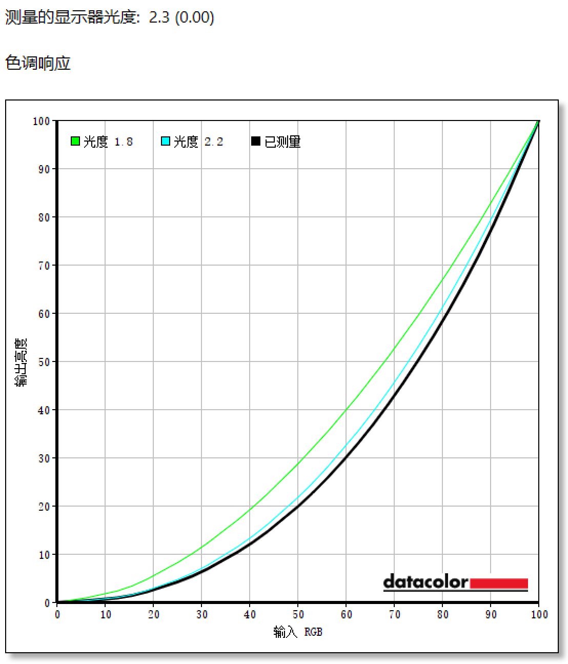 优派VX24G26J-4K显示器色彩测试