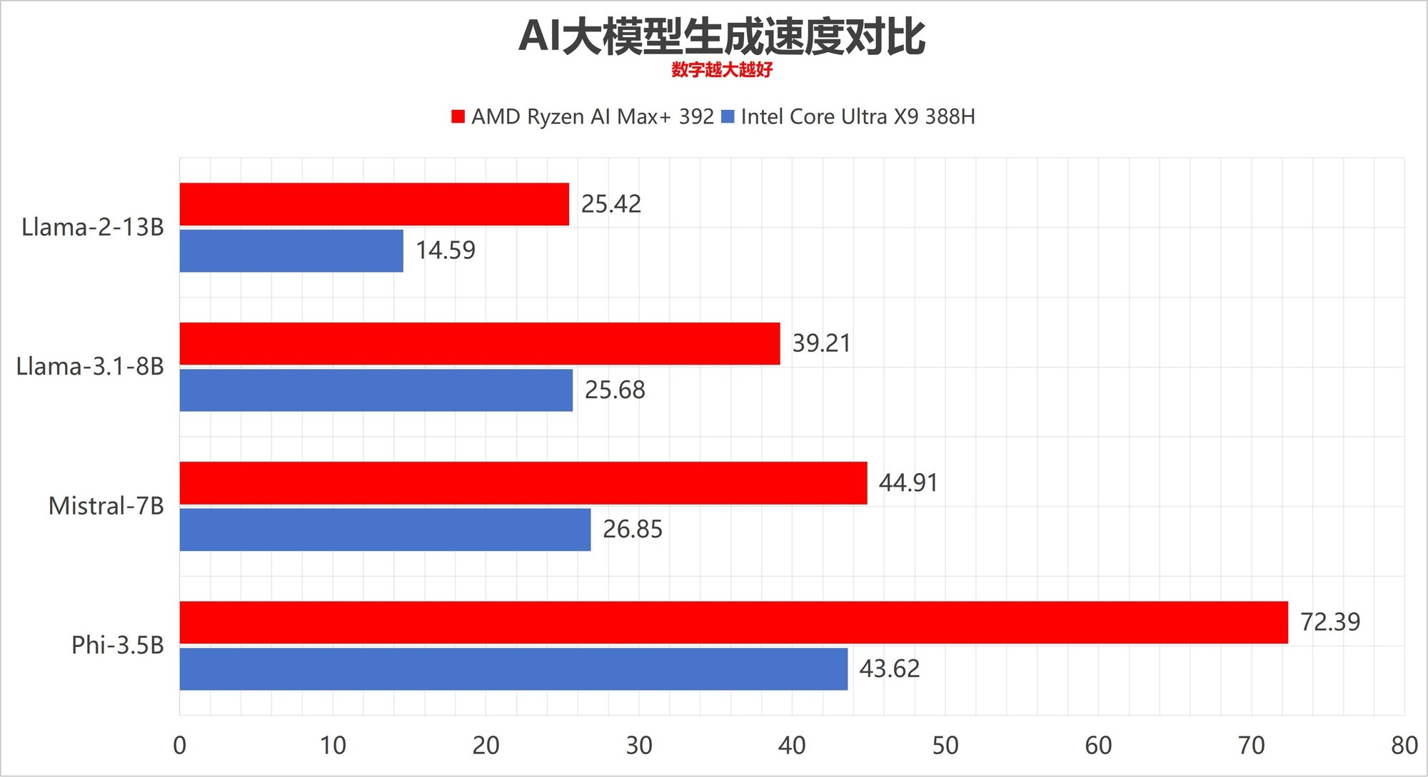 AI大模型推理测试截图