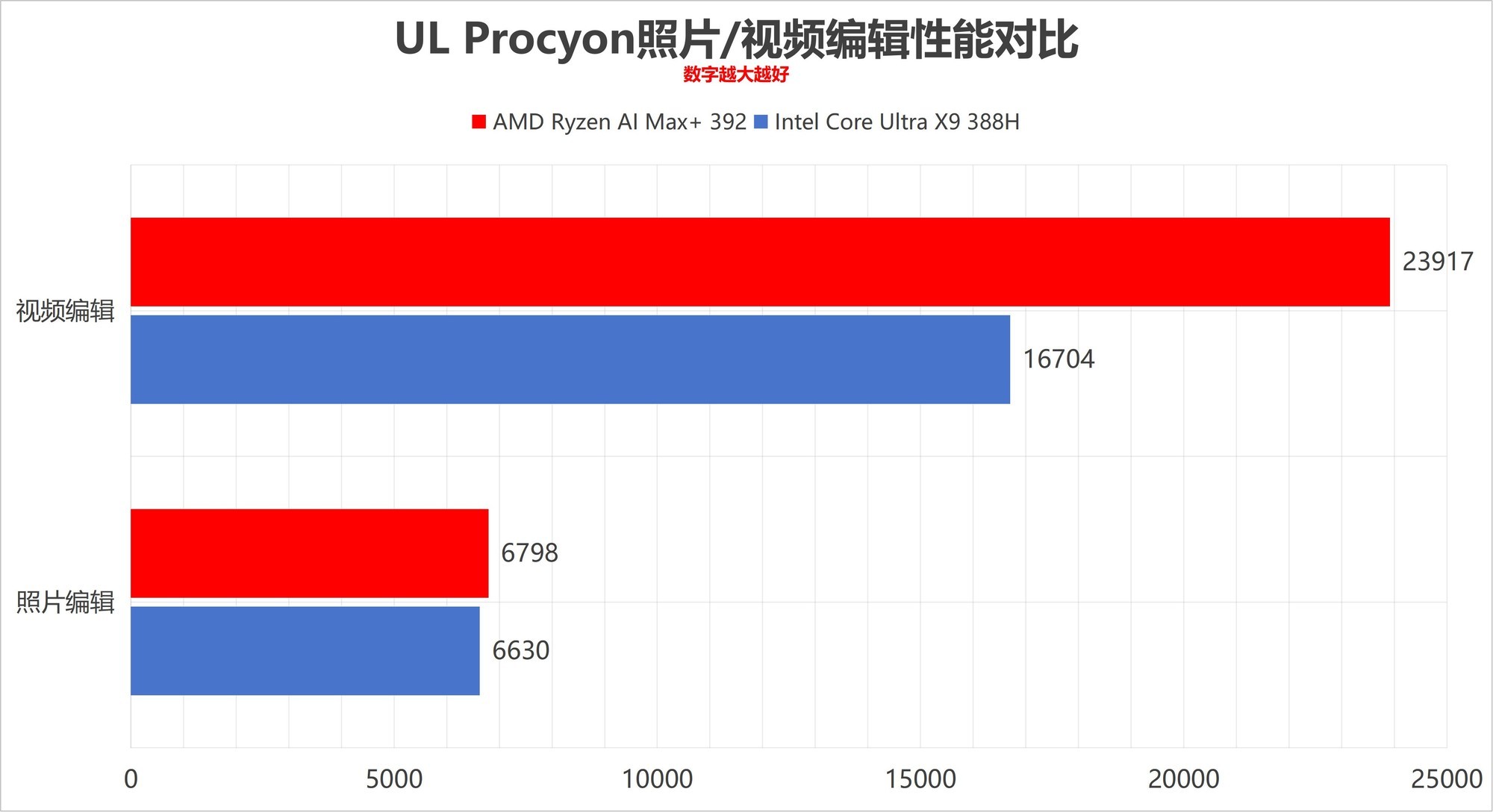 UL Procyon 测试截图