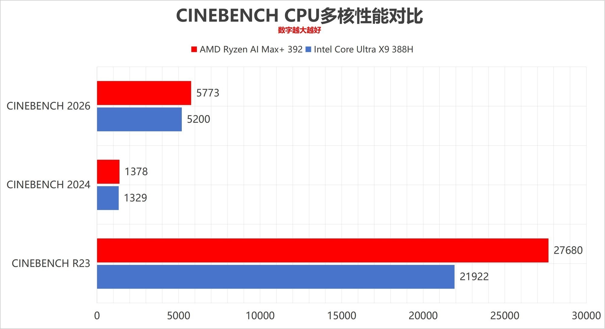 7-ZIP 压缩与解压缩速度对比