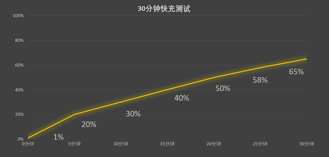 OPPO 移动电源助手软件功能