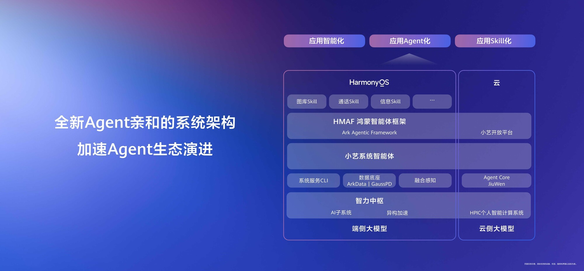 鸿蒙生态应用适配