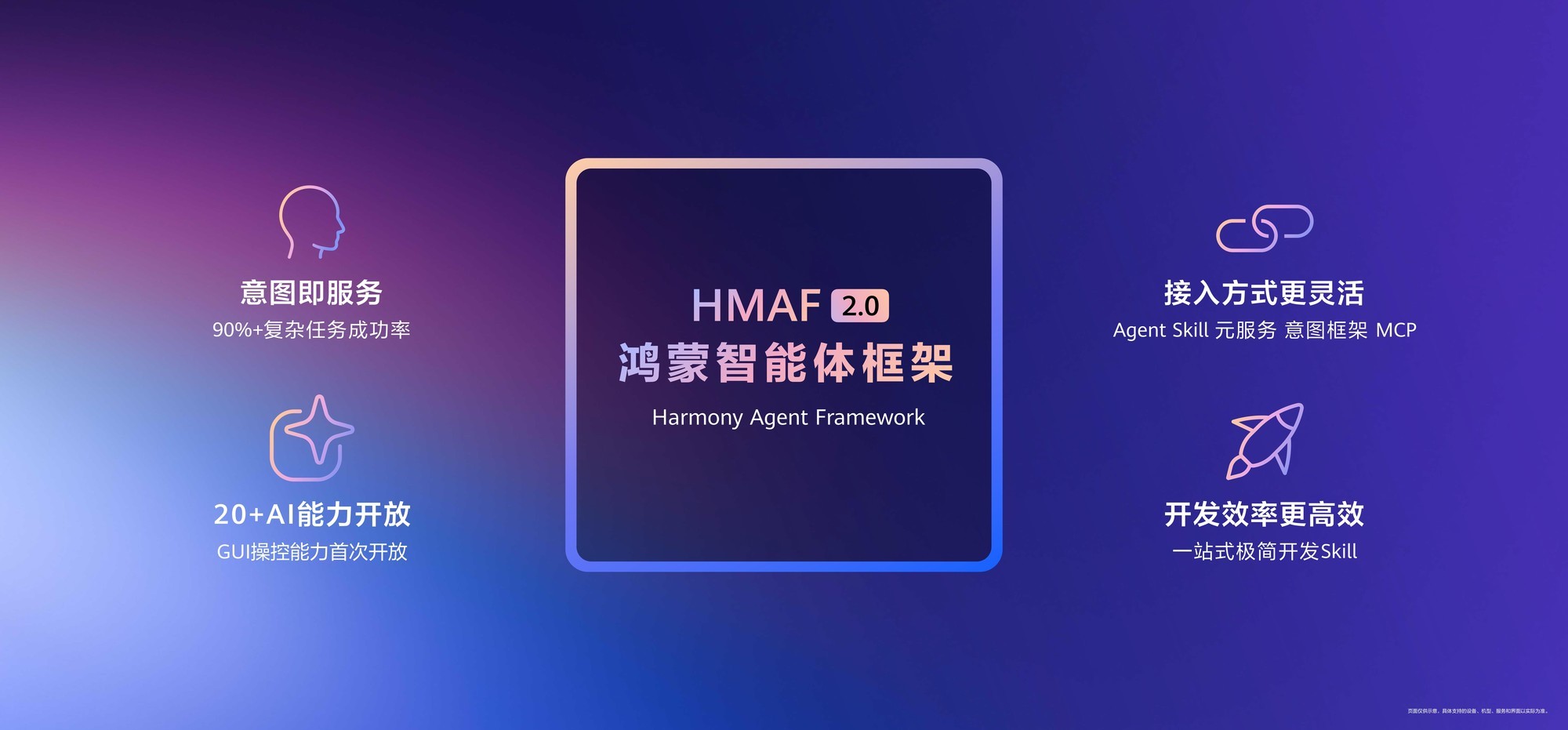 HDC 2026开发者大会解析 鸿蒙向前迈进Agent时代