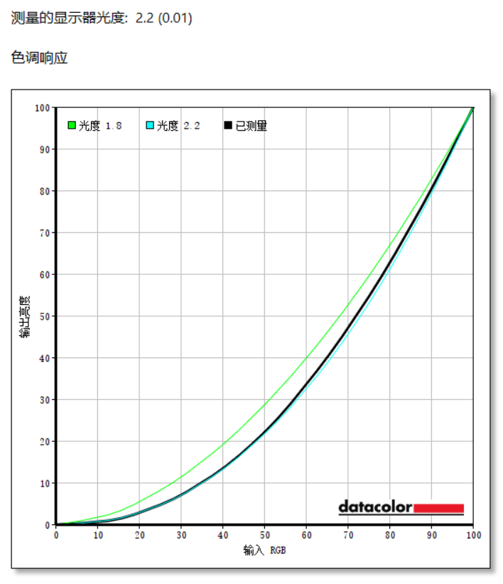 HKC神盾25Q380显示器色调响应测试