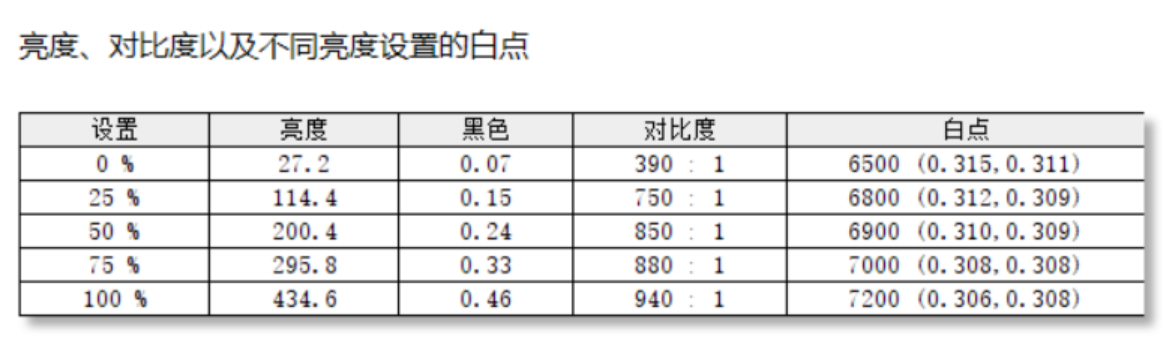HKC神盾25Q380显示器