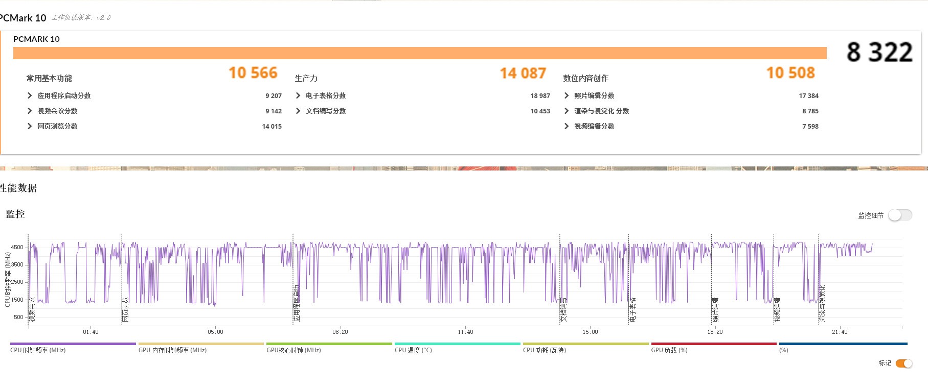 Dell Pro 5 微型台式机应用性能测试4