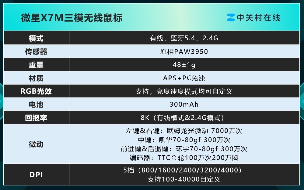 微星X7M三模无线鼠标评测：50克轻量全能的电竞旗舰