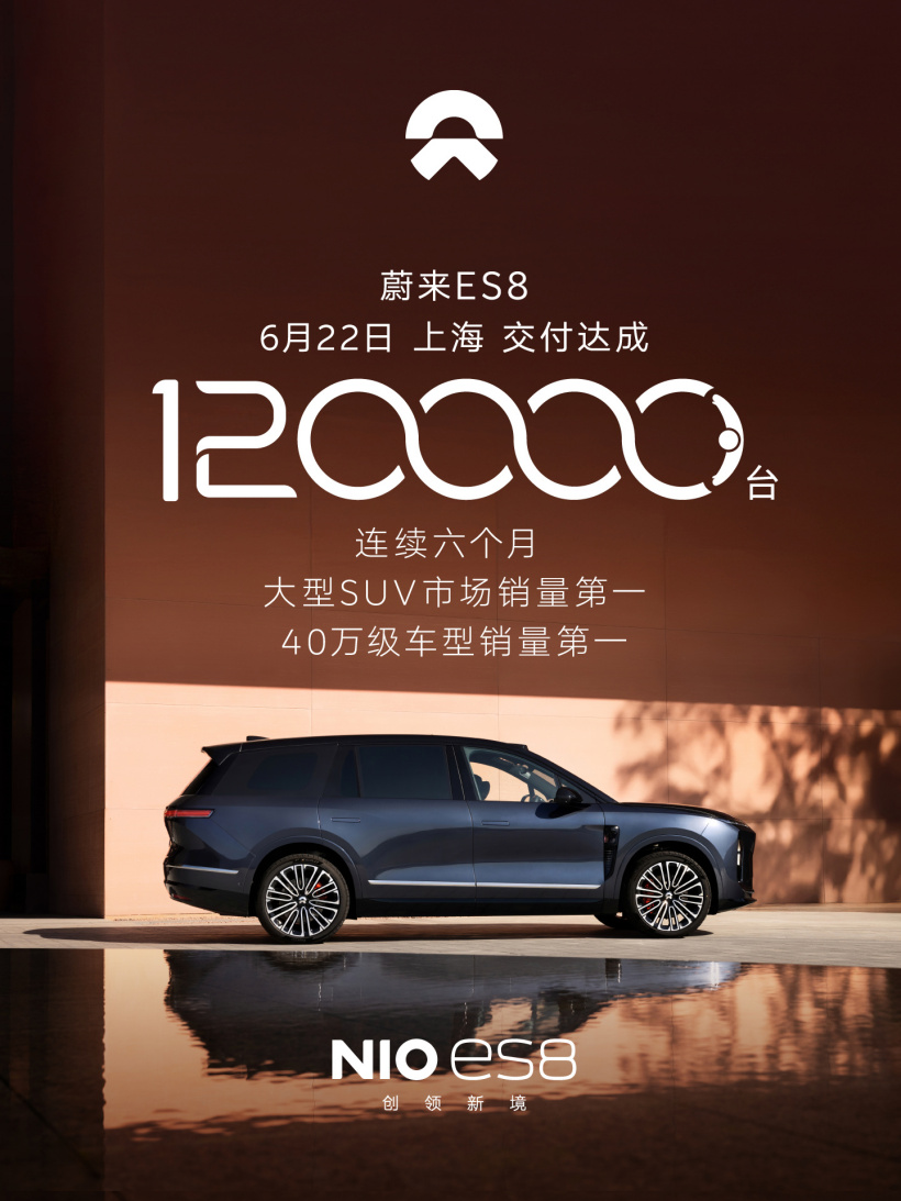蔚来 ES8 交付突破 12 万台,连续六个月领跑大型 SUV 市场