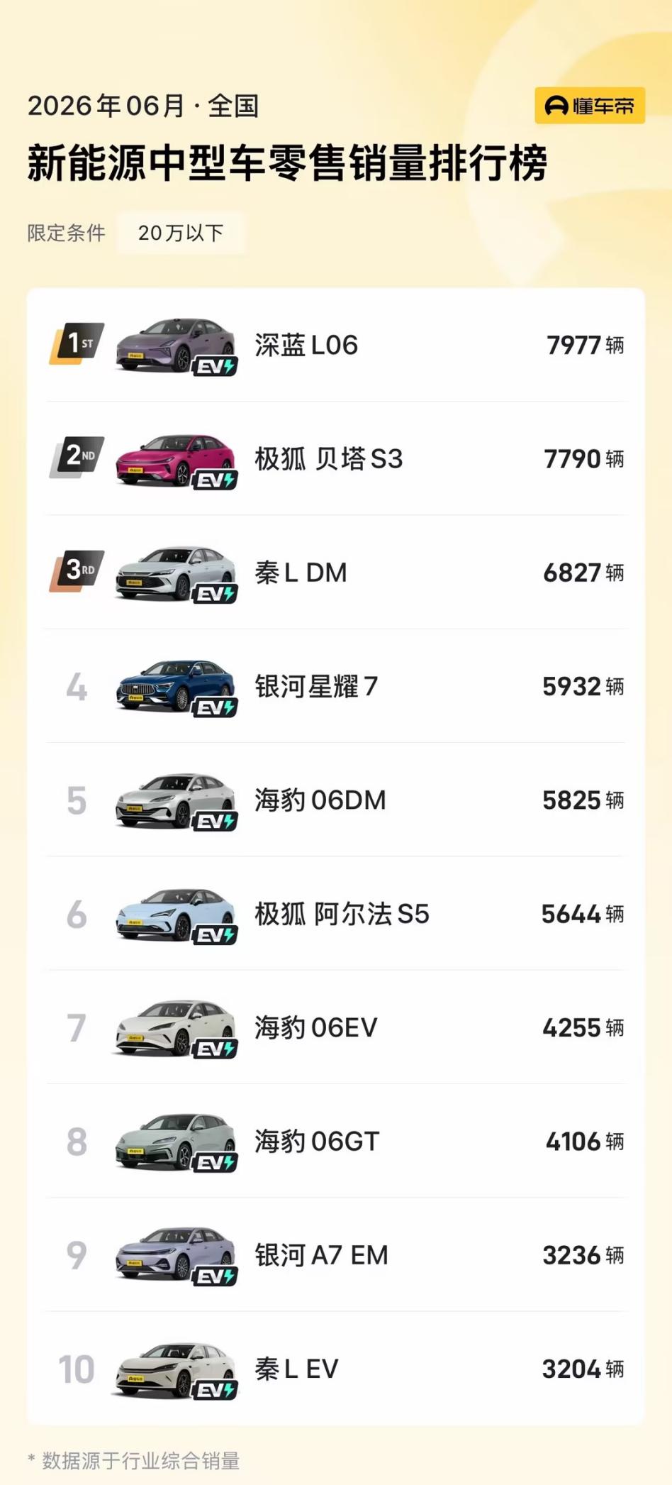 深蓝 L06
