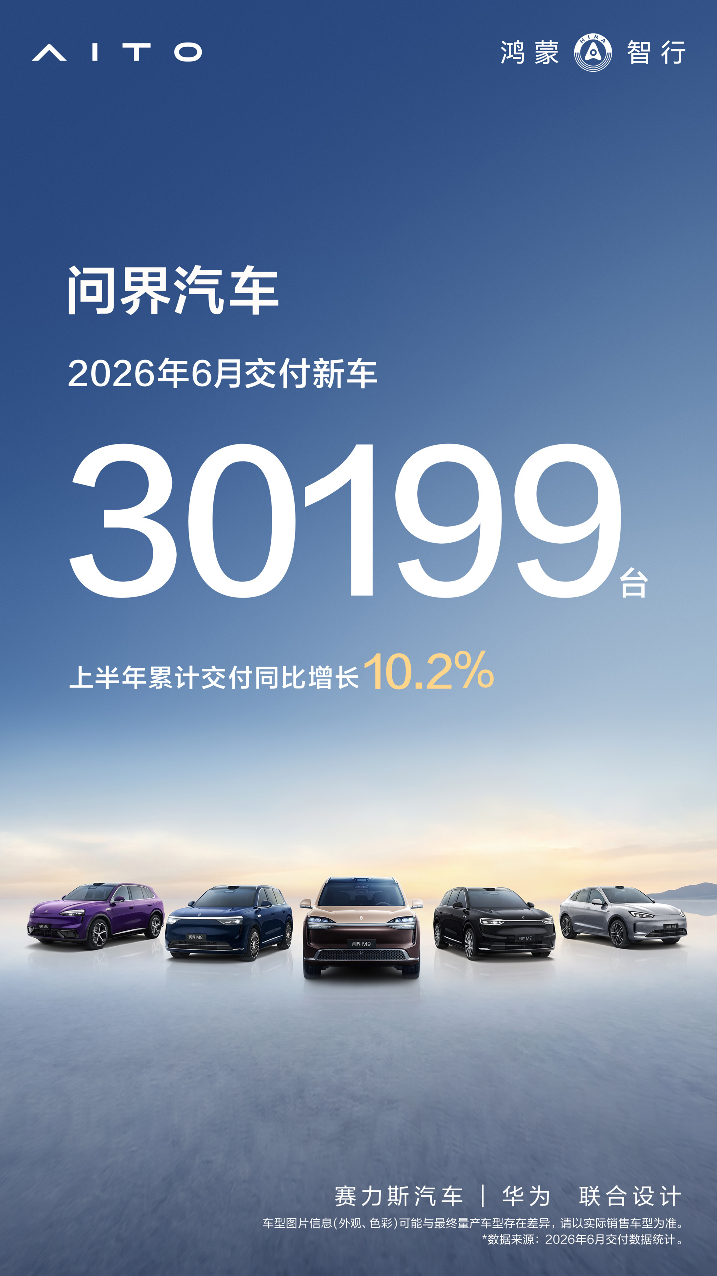 问界汽车销量数据