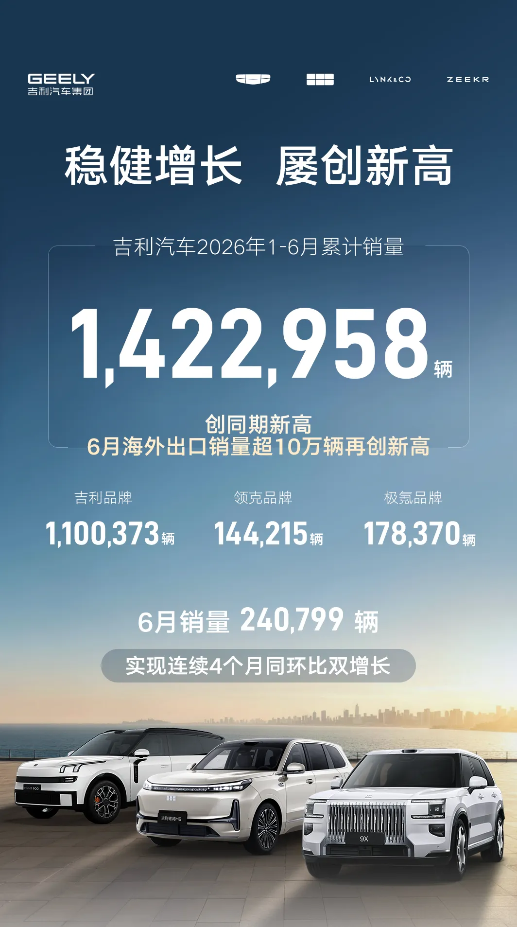 吉利汽车品牌销量构成