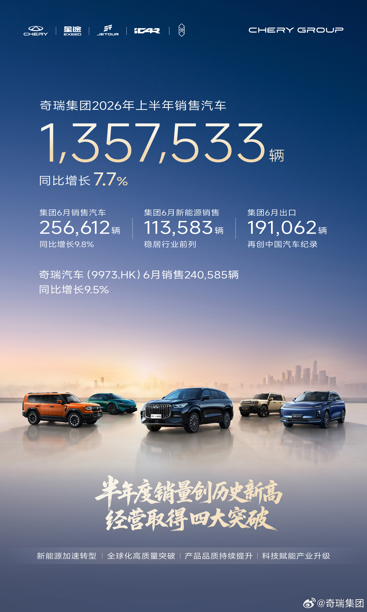奇瑞集团 2026 年 6 月销量数据