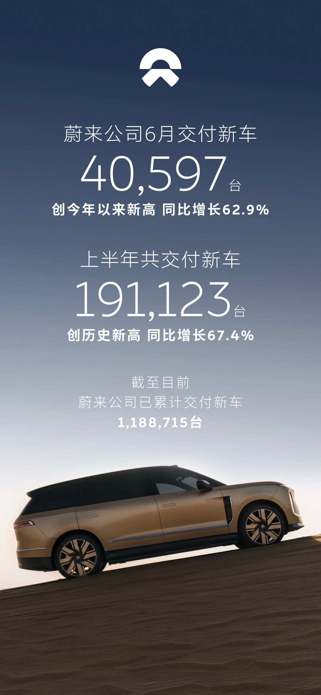 蔚来 ES8 大五座版