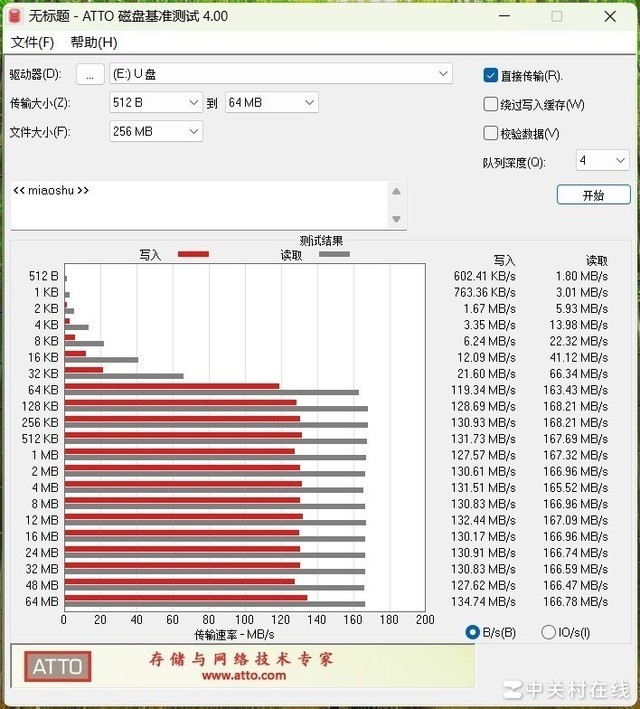 致态PRO 1TB 存储卡 HD Tune Pro 测试结果
